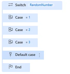 Default case事例