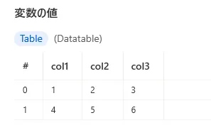 テーブルデータを表示