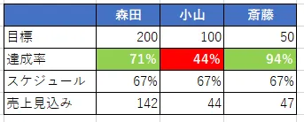 Power Atuomate Desktop 実行結果