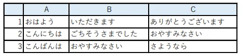 元ファイルのテーブル