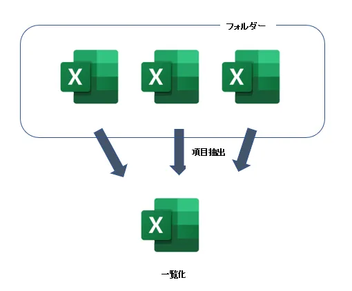 構成図